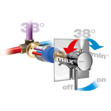 Встраиваемый смеситель с термостатом на 3 выхода для душа Palazzani Formula Multi Color 4