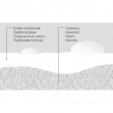 Bebriaunis pakabinamas WC PURA ECO 55x36 Swirlflush® Extraglaze®, GSI 8